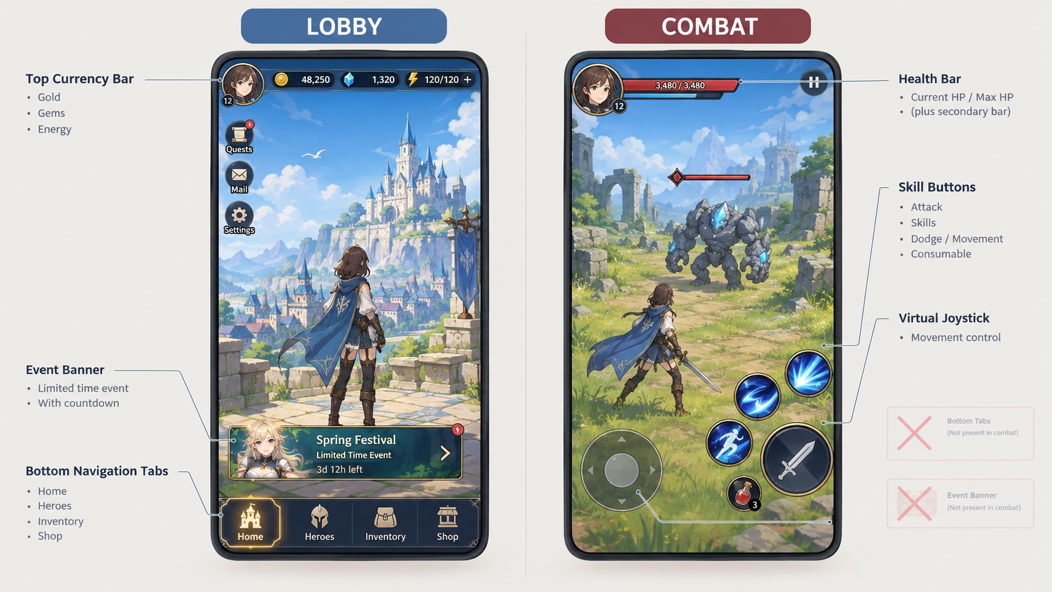 Lobby vs combat : les onglets et l'entrée d'événement doivent se masquer en combat