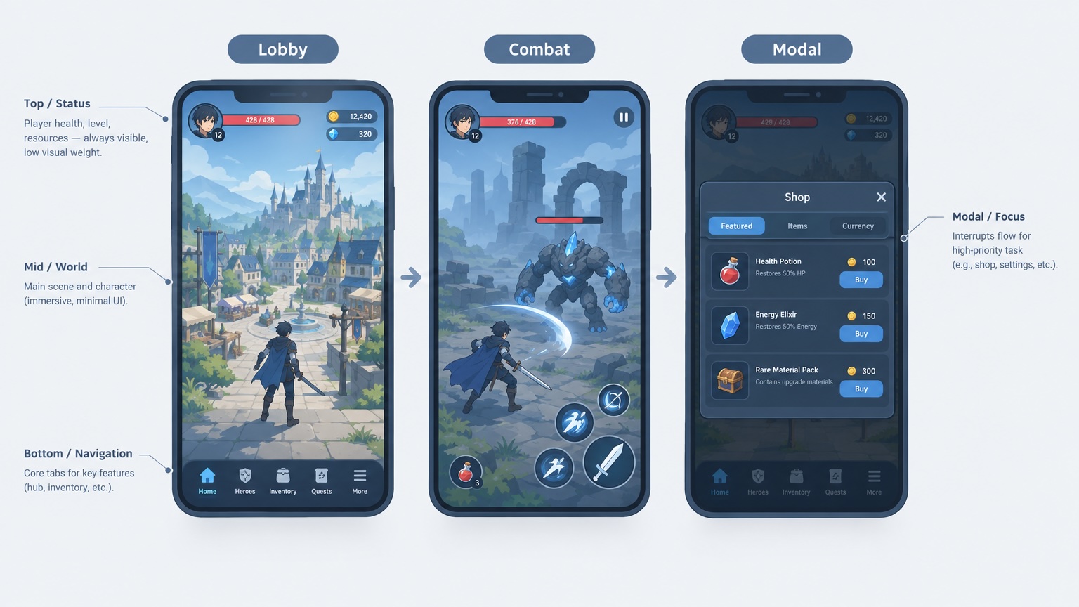 Hiérarchie des informations du HUD mobile : quoi afficher en combat, dans le lobby et dans les modales