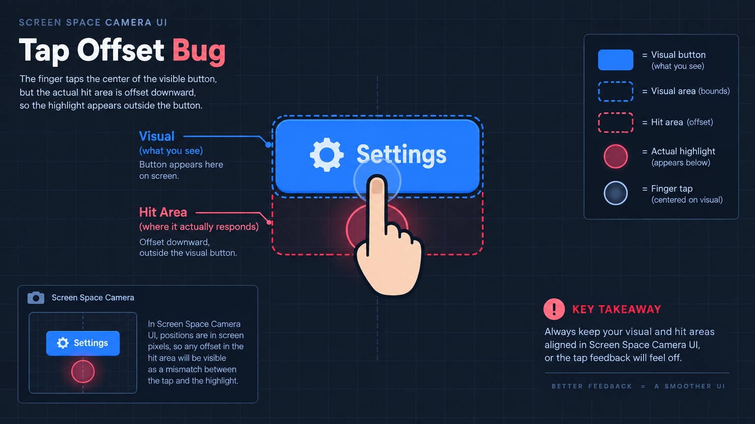 Visual button vs hit area offset